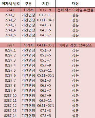 감청